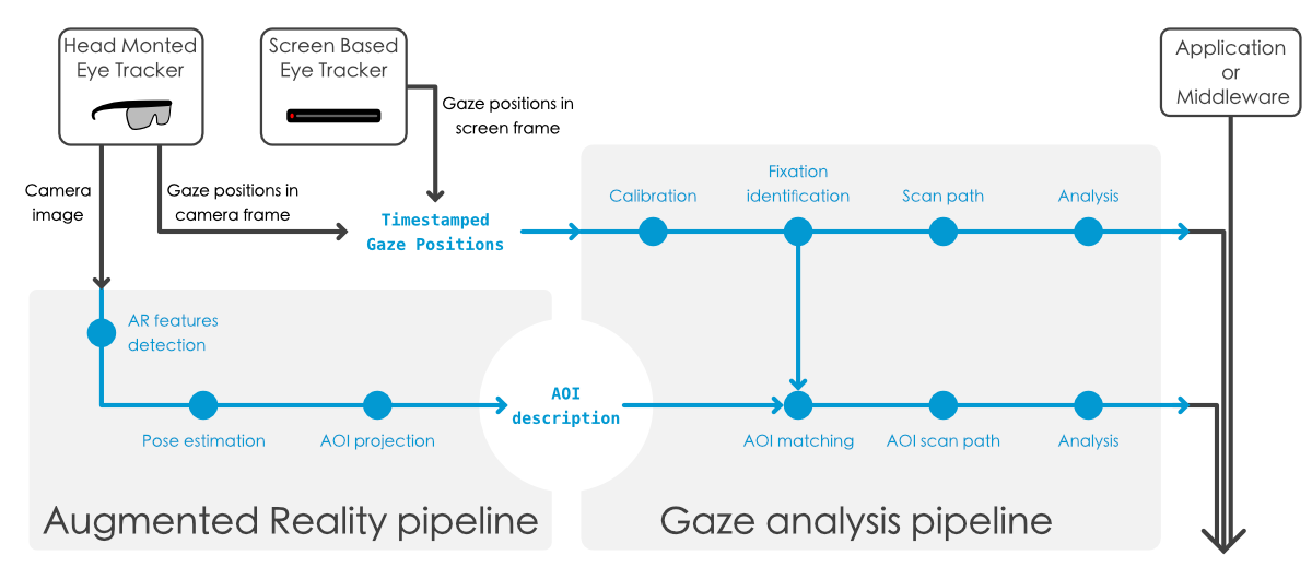 ArGaze pipeline