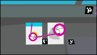 Gaze movement identification