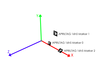 ArUco markers description