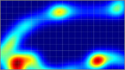 Heatmap